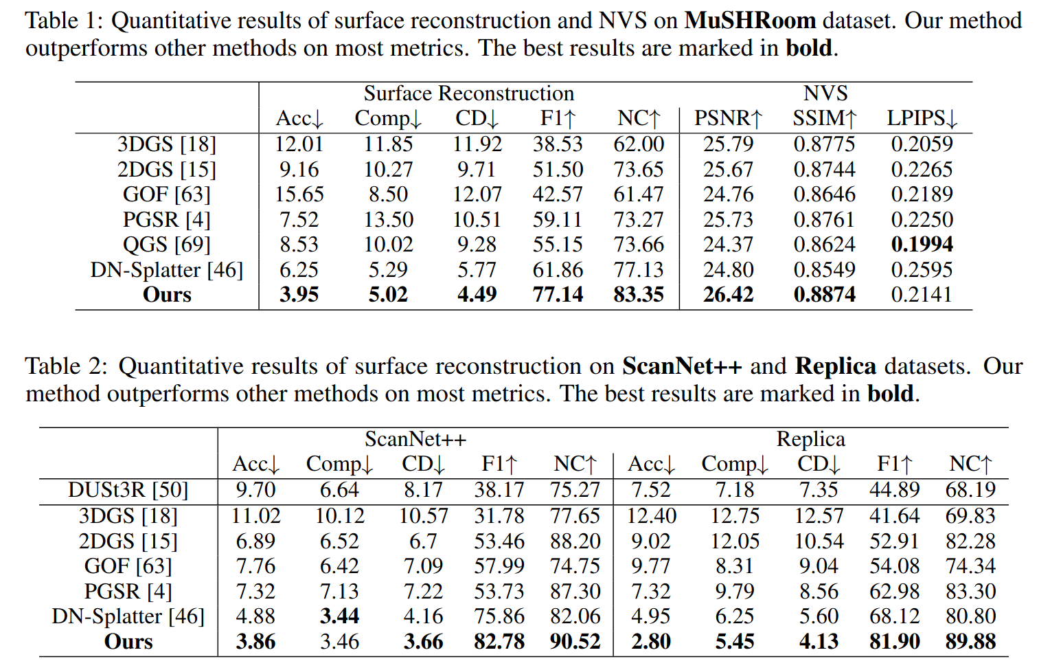 PlanarGS comparsion.